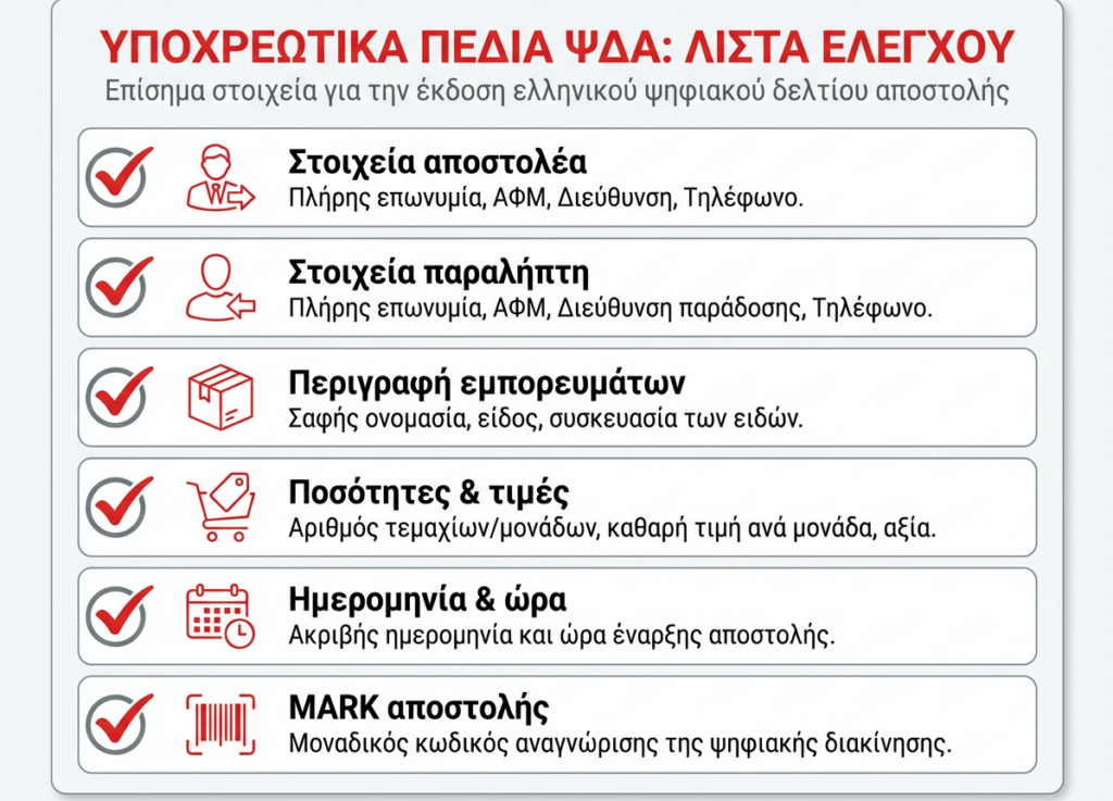 Υποχρεωτικά Πεδία Ψηφιακού Δελτίου Αποστολής